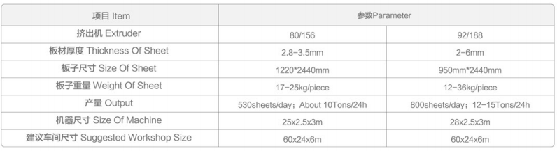 Anda mesin lembaran marmer buatan PVC