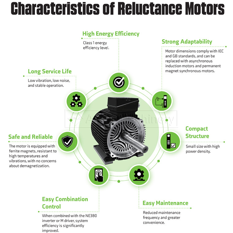 Anda motor keengganan efisiensi energi tinggi
